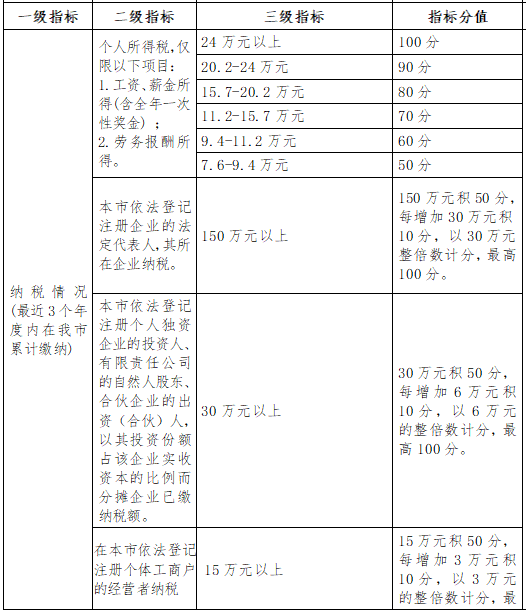 想要入深戶的收好了！為你準(zhǔn)備了2019年深圳積分入戶積分表